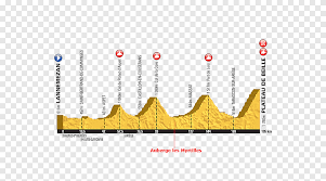 Join tv5monde on the sidelines of the 105 th tour de france starting july 7 at 5:00 pm et! 2018 Tour De France Col Du Tourmalet 2015 Tour De France Lourdes Col D Aubisque Cycling Png Pngegg