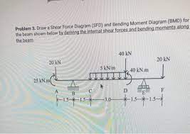 V = v0 + (negative of area under the loading curve from x0 to x). Solved Problem 3 Draw A Shear Force Diagram Sfd And Be Chegg Com