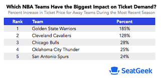 Pin On Sports Entertainment Biz