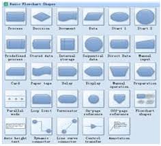 Bpi Project Tools Different Types Of Flow Charts