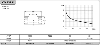 thermal resistance an overview