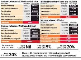 Budget 2019 2020 Interim Budget Benefits For Employes