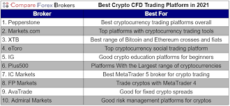 So take a look through the reviews and choose which platform you consider best for you. Crypto Cfd Trading Platforms 2021 Guide Bitcoin Dash Eos