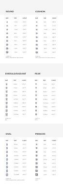 Mm To Carat Conversion Chart Diamonds And Moissanites