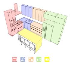 Interior design kitchen drawings kitchen drawing interior. How To Correctly Design And Build A Kitchen Archdaily