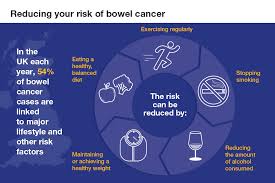 Learn all about the symptoms of bowel cancer. Health Matters Improving The Prevention And Diagnosis Of Bowel Cancer Gov Uk