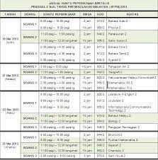 Koleksi nota sejarah stpm penggal 1, penggal 2, penggal 3. Soalan Geografi Stpm 2019 Penggal 2 Malacca E