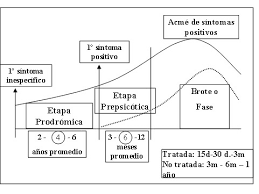 Con este sencillo test de esquizofrenia, brote psicótico podrás rápidamente saber qué síntomas padeces y tener una valoración general de tu estado. Alcmeon Revista Argentina De Clinica Neuropsiquiatrica