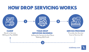 We did not find results for: Drop Servicing How To Create A Profitable Business Reselling White Label Services
