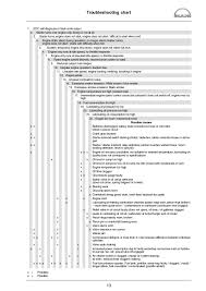 Man Industrial Diesel Engine D2876 Lue604 Service Repair Manual