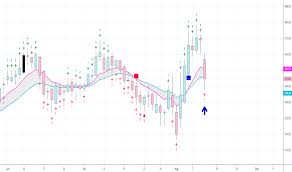 Bhartiartl Stock Price And Chart Nse Bhartiartl Tradingview