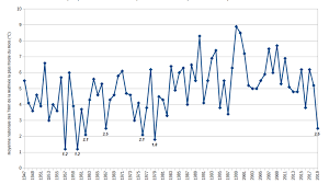 Au début du mois de mai. Meteo Fraicheur Record Pour Ce Mois De Mai