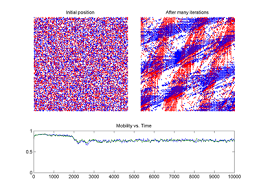 In chaos theory, the butterfly effect is described as the sensitive dependence in. Chaos Theory Wikipedia