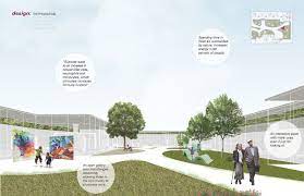 Neighborhood Design Challenge And Hcd By Ayesha Wahid E4h