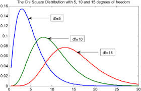 10 8 The Chi Square Distribution Engineering360