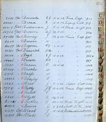 65.karga (turkish origin) is a surname starting with k and means crow. Anglo Boer War South African Light Horse