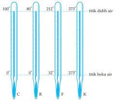 K = suhu pada skala kelvin. Cara Konversi Satuan Suhu Dari Celcius Ke Reamur Fahrenheit Dan Kelvin Fisikabc