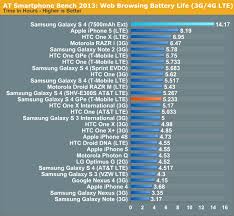 Anandtech Pipeline