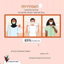 אבו דאבי In 2020 Health Care Medical Corona