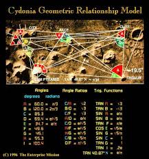 Resultado de imagen de CYDONIA PARALEL 33"