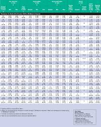 Marine Propeller Shaft Dimensions Sae Specification J755