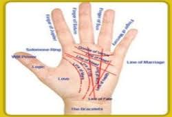 What Is Palm Reading Chart Palm Reading Chart