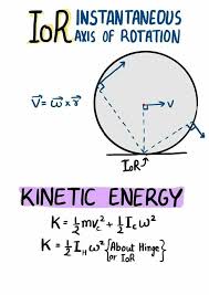 Pin By Vishal Kushwah On Physics Notes In 2020 Physics Notes Physics Kinetic Energy