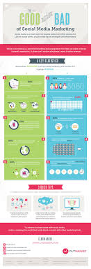 5 Grunde Fur Und Gegen Social Media Die Grunde Dagegen Vergessen Dass Es Sich Um Einen Pull Kanal Und Da Infografik Soziales Medienmarketing Online Marketing