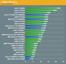 62 All Inclusive Cpu Speed Comparison Chart