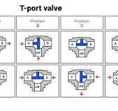 Understanding 3 Way T Port Ball Valve