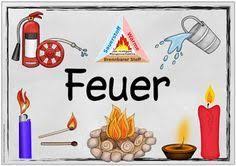 Sachunterricht In Der Grundschule Themenplakat Feuer Kinder Feuerwehr Unterrichtsthemen Grundschule