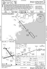 Radar Required Approaches Explained Plane Pilot Magazine