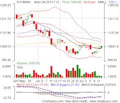 india stock charts how to get them for free chartoasis