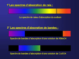 La spectrométrie d'absorption est une méthode de spectroscopie électromagnétique utilisée pour déterminer la concentration et la structure d'une substance en mesurant l'intensité du rayonnement électromagnétique qu'elle absorbe à des. I Les Spectres D Emission Ppt Telecharger