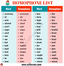 A Huge List Of 400 Homophones In English From A To Z Esl Forums Homophones Homophones In English Homophones Words