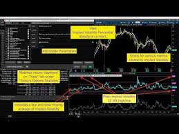 Videos Matching Thinkorswim Implied Volatility Percentile