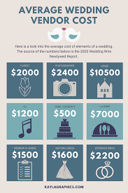 Do you have to invite all the family to your wedding? The Average Cost Of A Wedding 2021