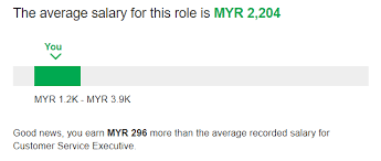 Find average salary information for quantity surveyor in south africa. What Is The Average Salary That Fresh Grads Can Expect In M Sia