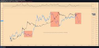The live price of btc is available with charts, price history, analysis, and the latest news on bitcoin. Bitcoin Vs Usd Why Only A Weaker Dollar Will Push Btc Above 20 000