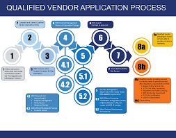 Learning about how to meet the different needs of infants, children and youth can be challenging and exciting. Become A Qualified Vendor Arizona Department Of Economic Security