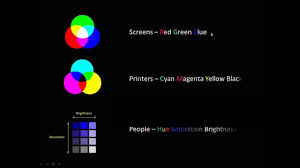 Rgb is the color mode intended for screen displays. Types Of Color Space Rgb Cmyk Hsb V Youtube