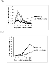 Single channel loop detectors are used to identify the presence of vehicles by means of an inductive loop buried under the road. Compositions And Methods For Adjoining Type I And Type Ii Extracellular Domains As Heterologous Chimeric Proteins Schreiber Taylor Et Al Heat Biologics Inc