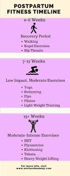 Postpartum Fitness Guide 28 Day Hiit Challenge Anchored Mommy Post Partum Workout Baby Workout Post Baby Workout