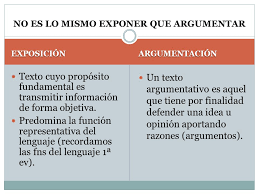 Resultado de imagen de textos argumentativo