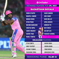 Here is the complete list of all players that have been retained and released by the eight ipl franchises. 8takdyf02fecwm