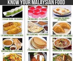 Peha ayam goreng (satu) = 130 kalori 2. Kalori Mee Hoon Goreng Weeepsa