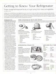 Getting To Know Copy Getting To Know You Getting To Know Cooks Illustrated