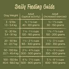 Pin On Dog Food Wet