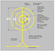 The tlof should be a square or rectangular surface whose minimum length and width should be 1.0 times the rotor diameter (rd) of the design helicopter but not less than 50 feet (15.2 m). Https Www Icao Int Apac Meetings 2016 20annex14vii Icao 20bangkok 204 2016 20visual 20aids Pdf