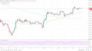 Bitcoin Price To Trade Again At 8000 Soon Analyst